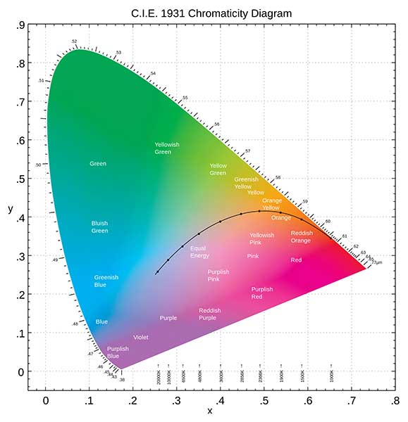 cie-1931-diagram-img