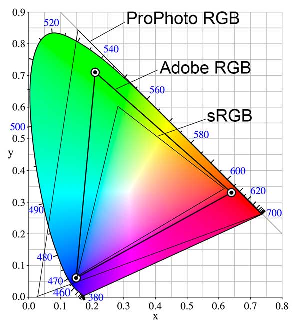 color-spaces-img