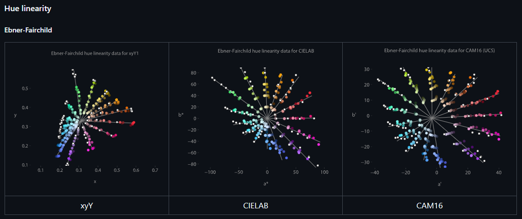 colorio-hue-linearity-ebner-fairchild-dark-png