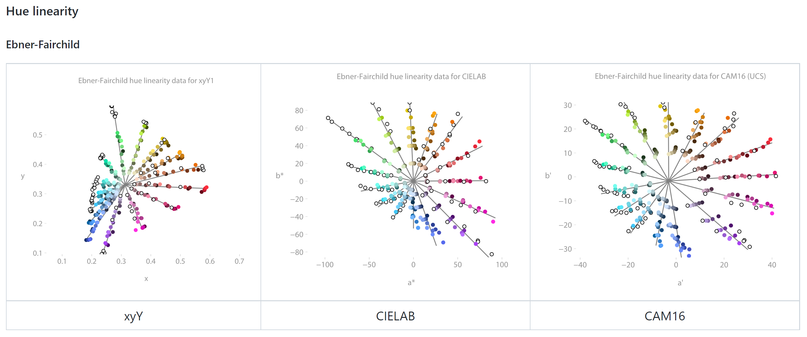 colorio-hue-linearity-ebner-fairchild-img