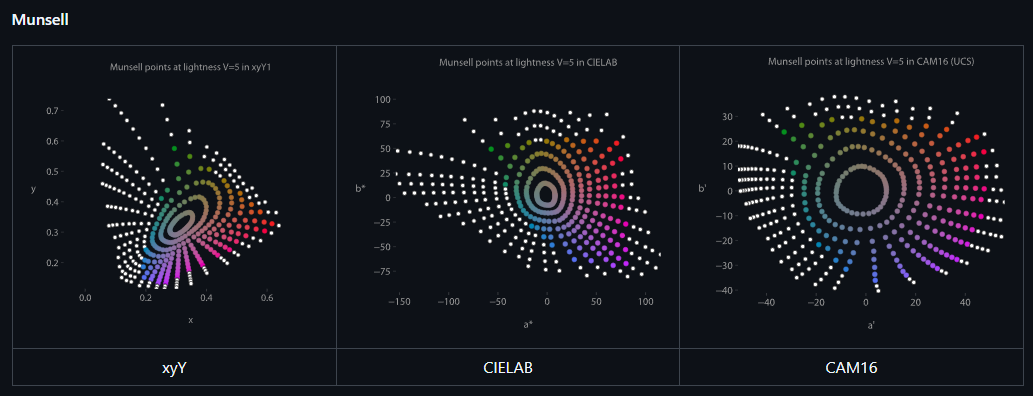 colorio-munsell-lightness-dark-png