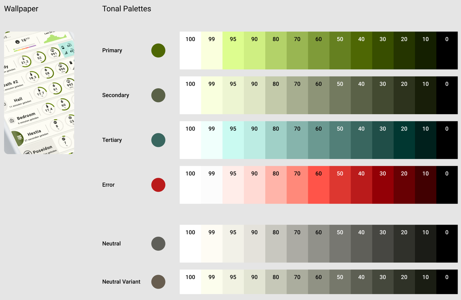 Figma Material Theme Builder Result Palettes