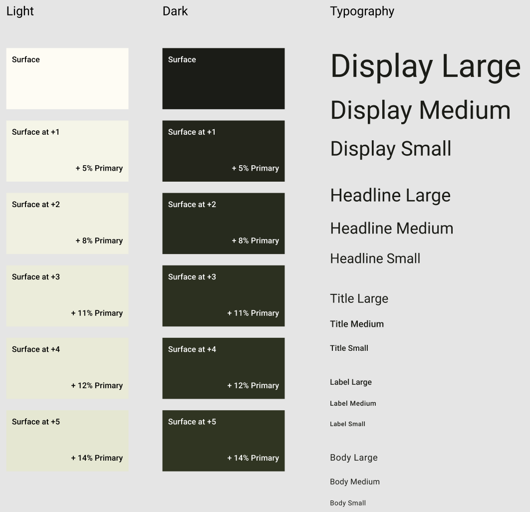 Figma Material Theme Builder Result Surfaces